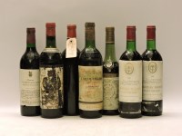 Lot 298 - Assorted Red Bordeaux to include: Château Léoville-Poyferré