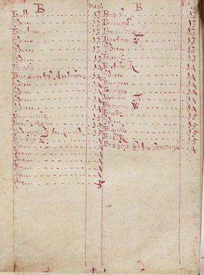 Lot 311 - SWAN MARK REGISTERS OF OWNERS (Two volumes)